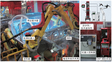 機器人焊接技術(shù)在汽車行業(yè)的應(yīng)用 (2)