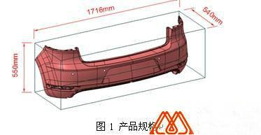 塑膠模具教程 汽車模具保險杠設計