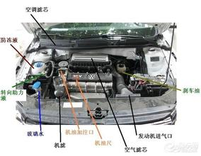 發(fā)動(dòng)機(jī)倉(cāng)清潔，了解這些步驟自己也能做