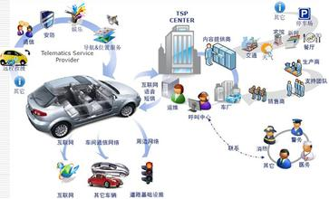 國內(nèi)首個(gè)車聯(lián)網(wǎng)安全中心成立 推出防護(hù)和檢測產(chǎn)品