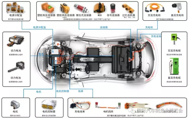 亨通新能源| 汽車線纜線束連接器技術(shù)世界領(lǐng)導者