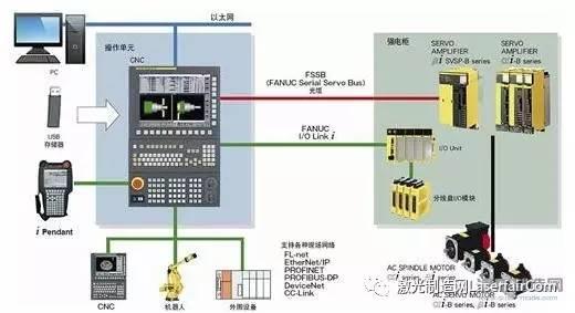 數(shù)控系統(tǒng)在汽車零部件制造中的應用