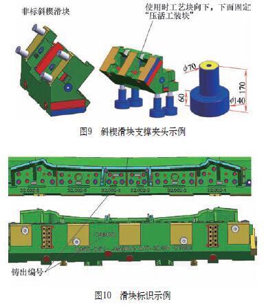 精益設(shè)計(jì)提升汽車覆蓋件模具制造效率