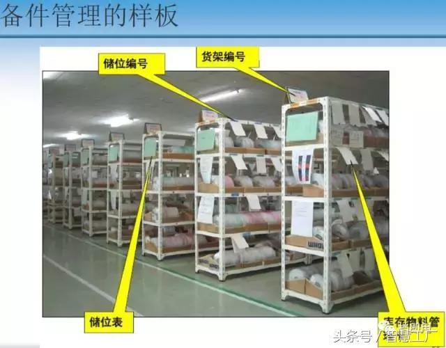 設(shè)備管理：模具，設(shè)備故障與備件管理