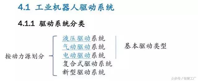 32頁PPT，講透工業(yè)機器人驅(qū)動與控制系統(tǒng)