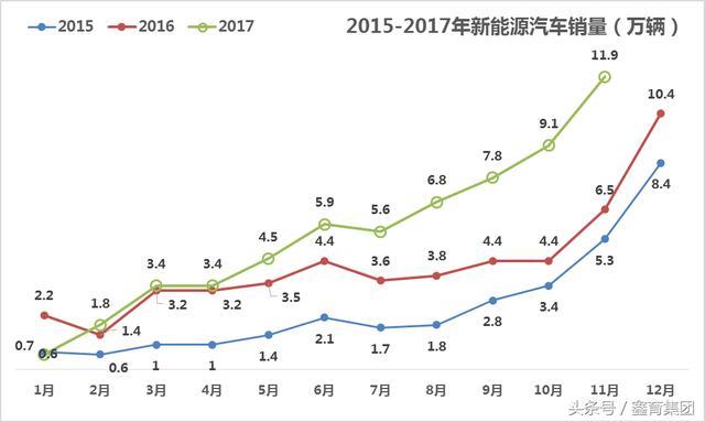 新能源汽車極速擴張推動輕量化材料應(yīng)用