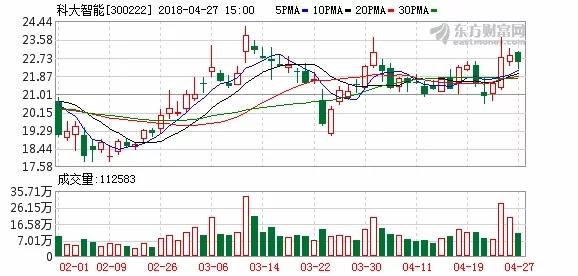 科大智能:子公司CSG華曉產(chǎn)線(xiàn)AGV出貨量全國(guó)第一
