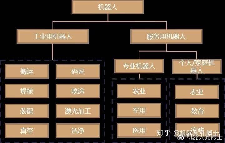 工業(yè)機(jī)器人核心零部件行業(yè)分析