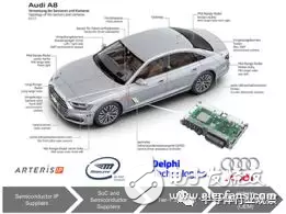 轎車電子為什么要進(jìn)行ISO 26262認(rèn)證？原理是什么？