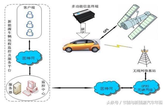 天津清源純電動(dòng)轎車(chē)裝配線年產(chǎn)3萬(wàn)輛，動(dòng)力總成出產(chǎn)線年產(chǎn)3萬(wàn)套
