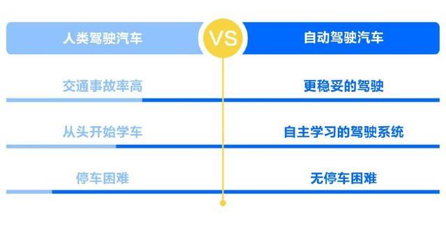 如何成為一名無(wú)人駕駛汽車工程師？