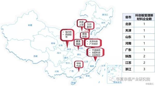 優(yōu)質(zhì)新材料企業(yè)成長(zhǎng)之路：不畏浮云遮望眼