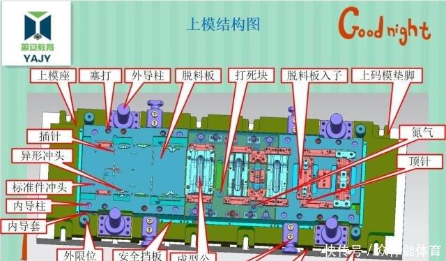汽車五金連續(xù)模具設(shè)計標準事例講解！值得收藏轉(zhuǎn)發(fā)！