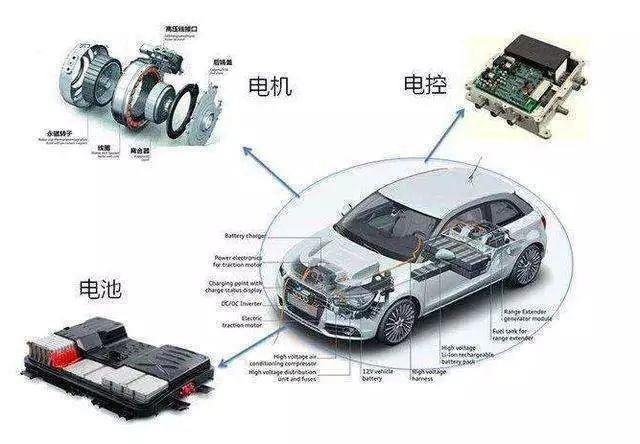 汽車非金屬內(nèi)外飾材料，需要哪些老化測試？