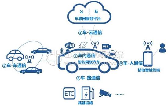 上海頒發(fā)智能網(wǎng)聯(lián)汽車示范應(yīng)用牌照，自動(dòng)駕駛離你我還有多遠(yuǎn)？