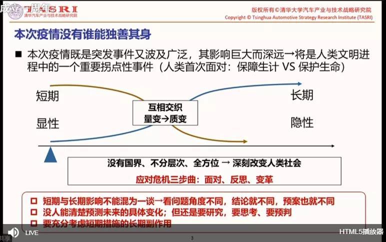 趙福全：疫情對(duì)汽車(chē)業(yè)的影響