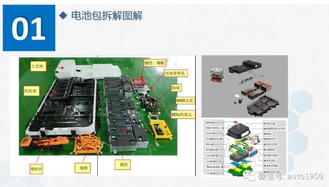 如果動力電池淘汰，回收拆解有多復(fù)雜？