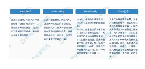 2021年中國(guó)氫能源汽車產(chǎn)業(yè)市場(chǎng)前景及投資研究報(bào)告（簡(jiǎn)版）